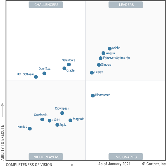 Gartner Magic Quadrant for Digital Experience Platforms-2021