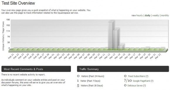 Squarespace 5 Review