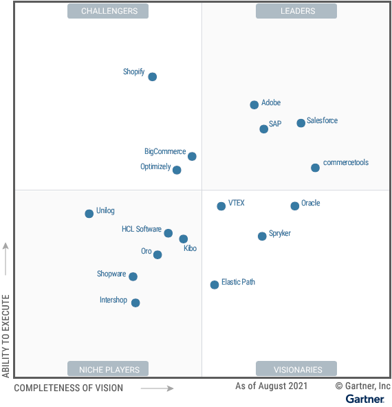 2021 Gartner Magic Quadrant for Digital Commerce