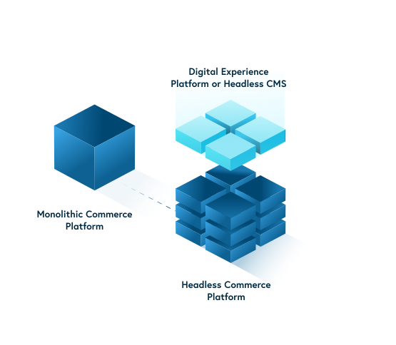 headless commerce platform-digital experience platform diagram