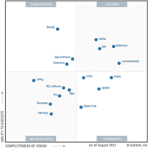 Gartner Magic Quadrant for digital commerce 2021 Quadrant