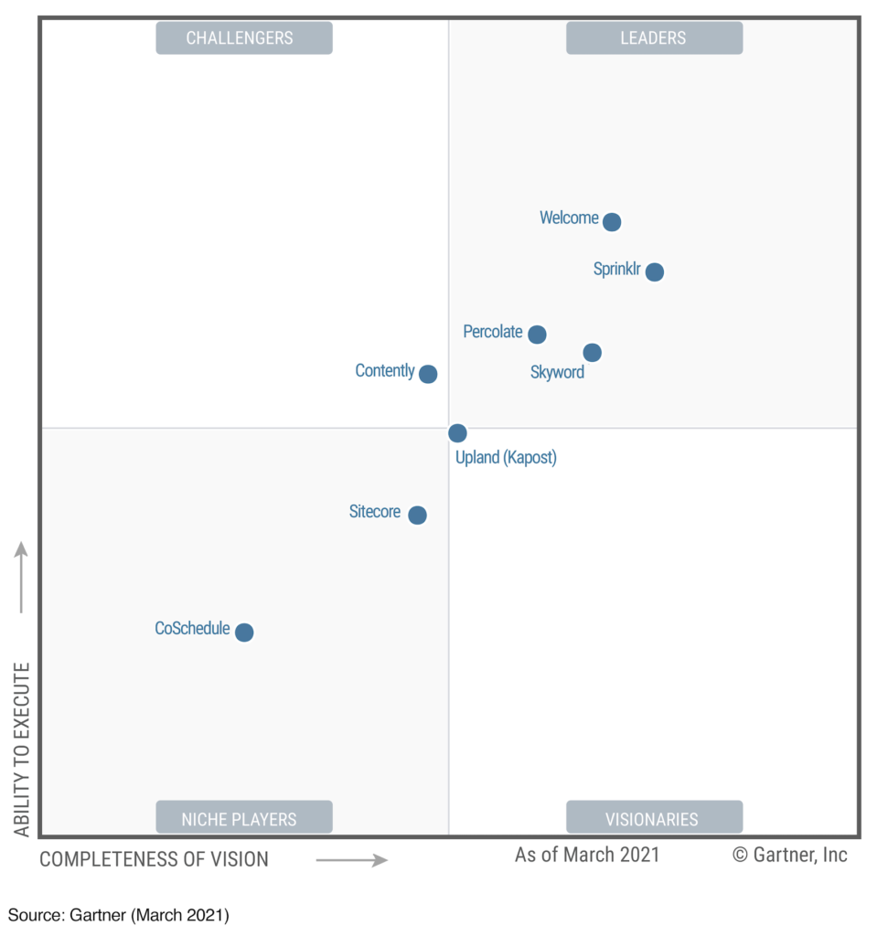 Gartner Magic Quadrant, 2021 for CMP