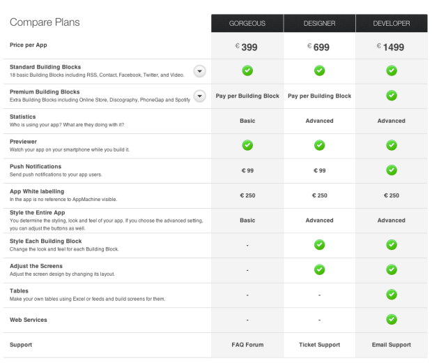 AppMachine Pricing Plans