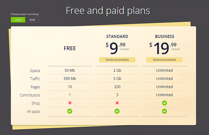 SiteSupra Pricing