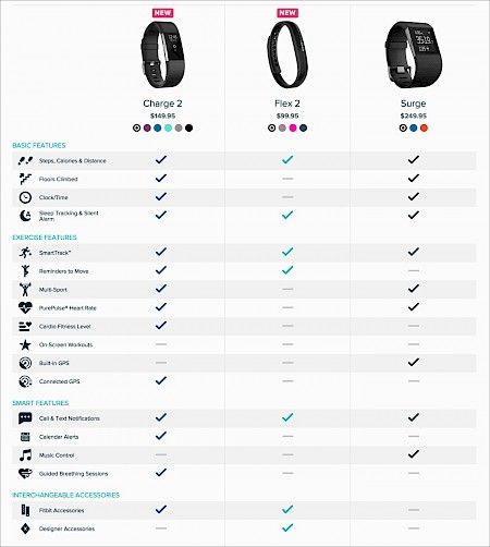 Comparison tables