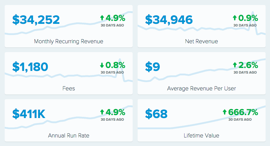 phpFox Review