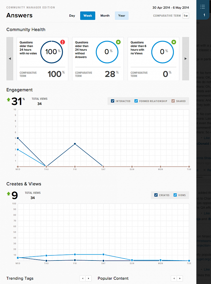 DNN Evoq Social 2.0