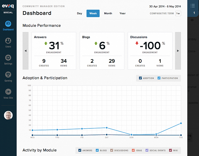 DNN Evoq Social 2.0