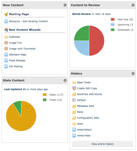 Cascade Server Customizable Dashboard