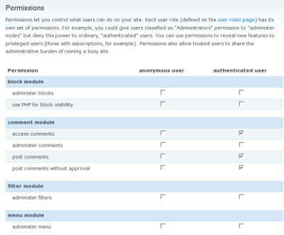 Drupal Review