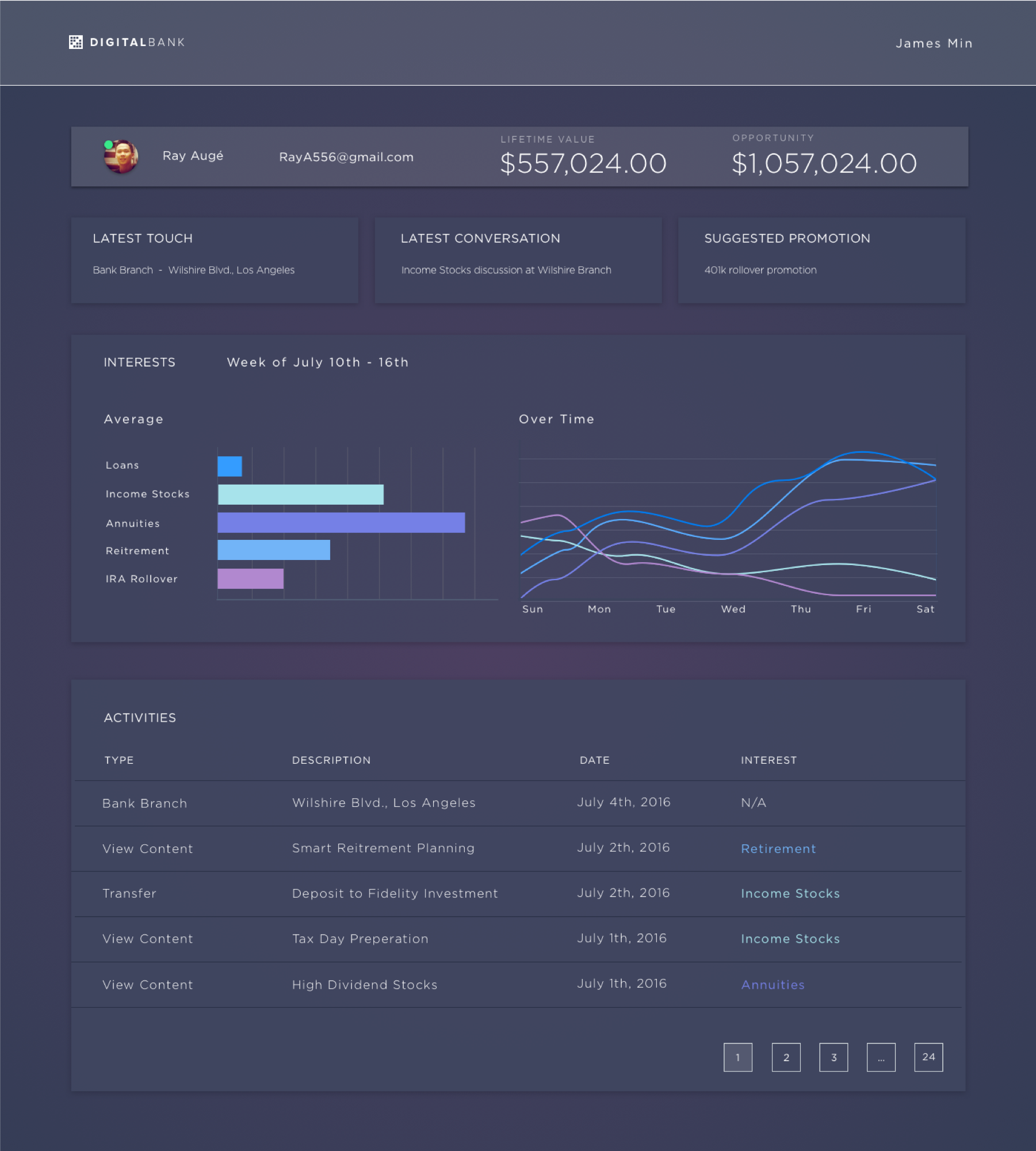 Digital Bank - Single Customer View - Teller view