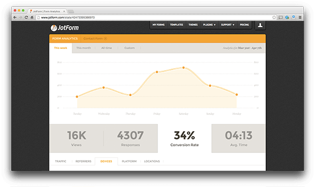 Browser Based Form Builder JotForm Unveils Analytics | CMS Critic