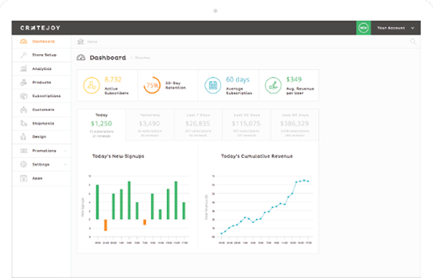 Cratejoy Analytics