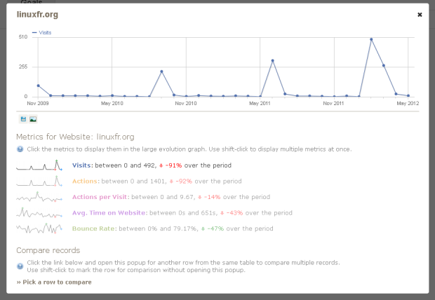 Kentico Review