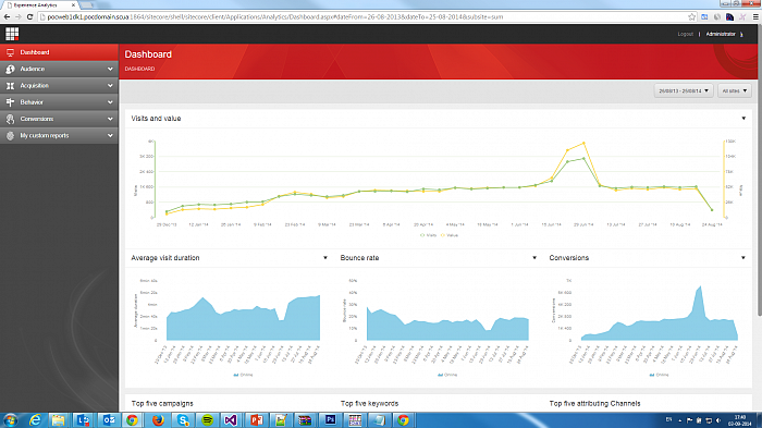 Sitecore 8