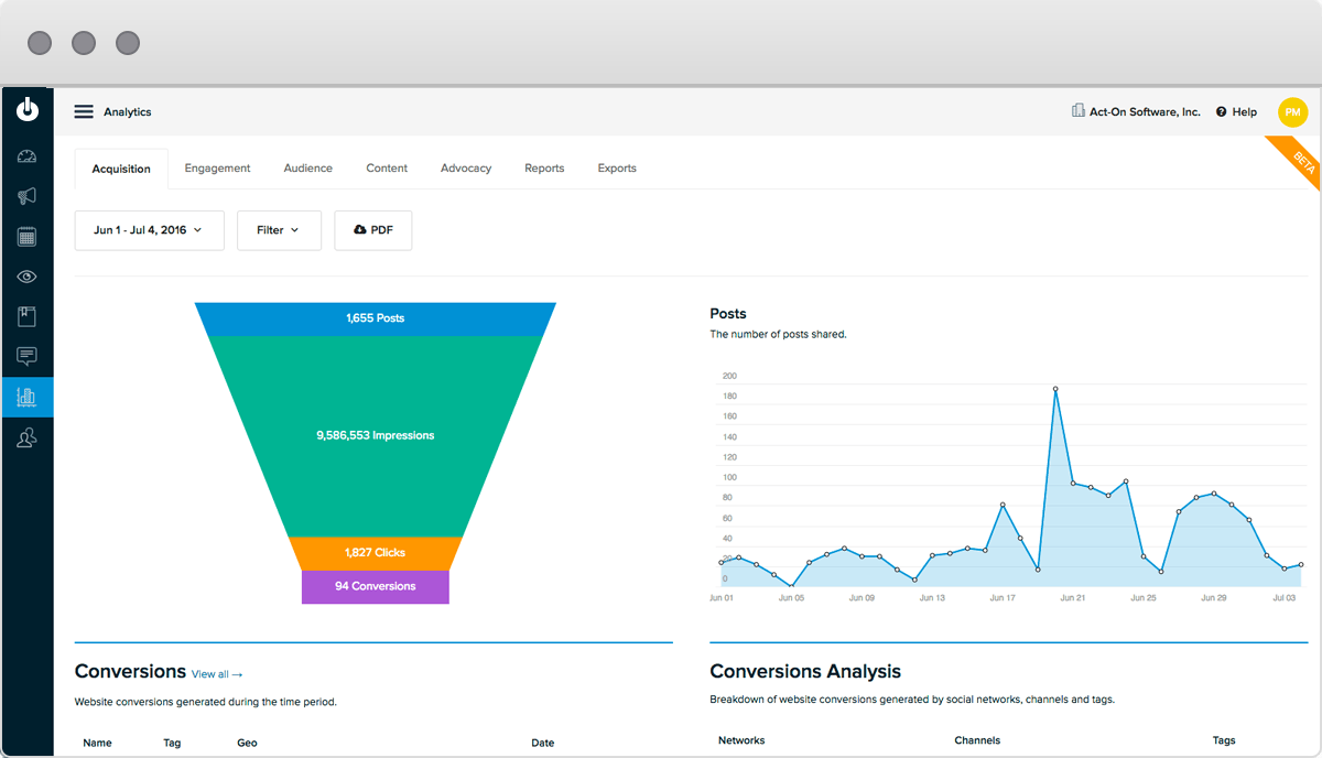 scr-acton-oktopost-analytics