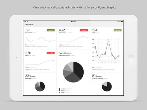 Squarespace Metrics for iPad