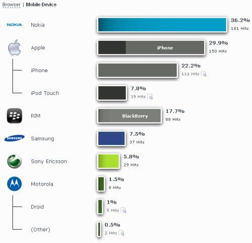 statcounter_screen1