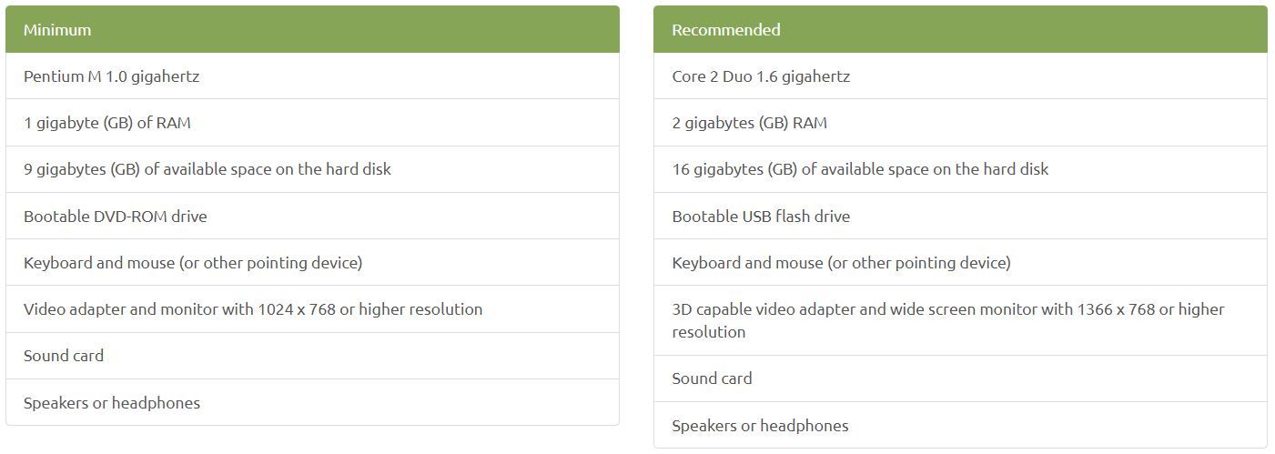 Minimum hardware