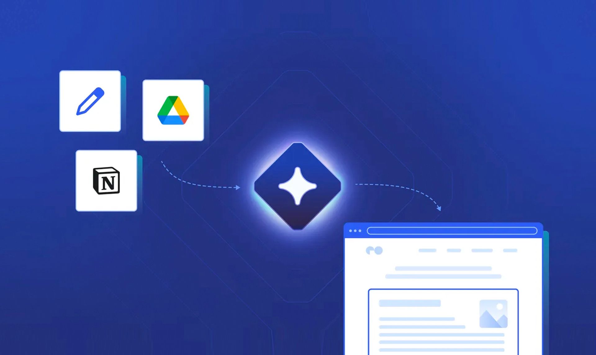 Netlify AI-Assited Publishing image showing Google Docs and Notion logos connecting to a graphic of web pages