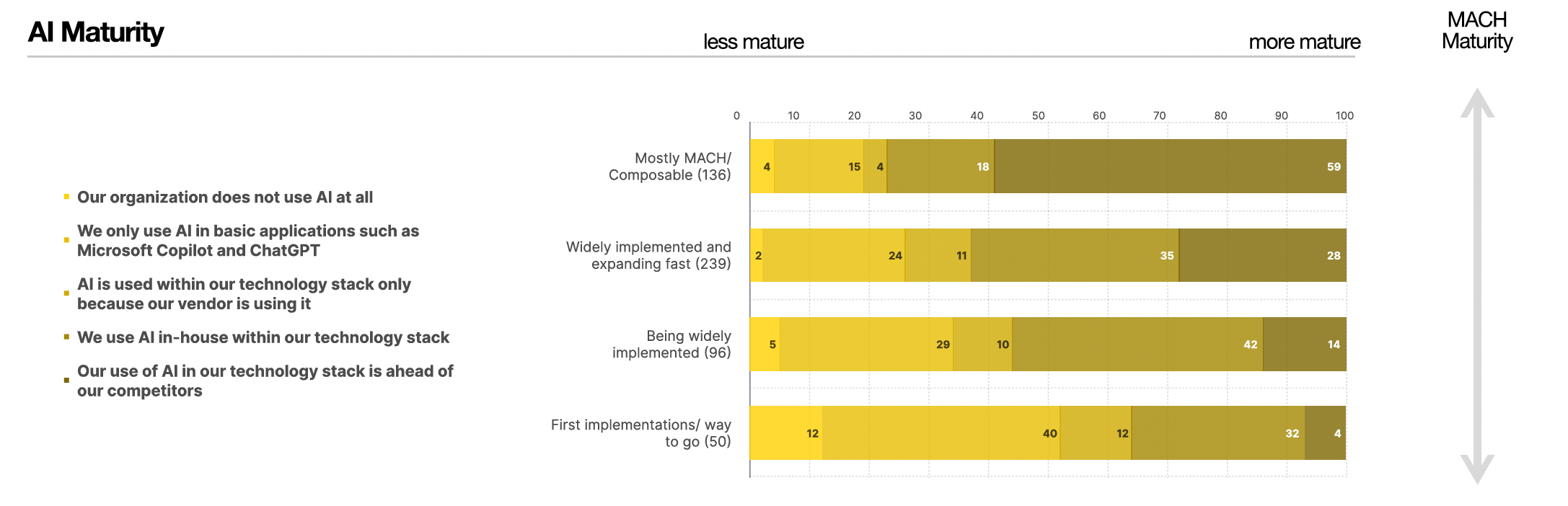 A graph with yellow squares

AI-generated content may be incorrect.