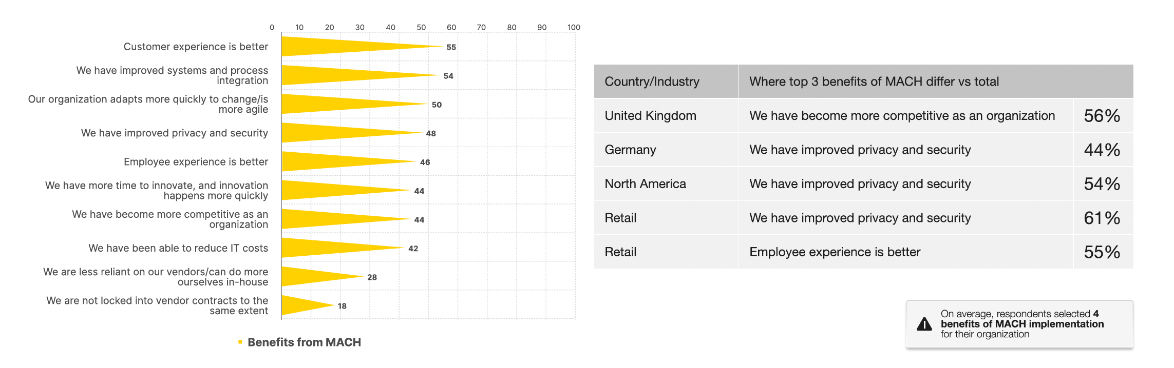 A screenshot of a graph

AI-generated content may be incorrect.