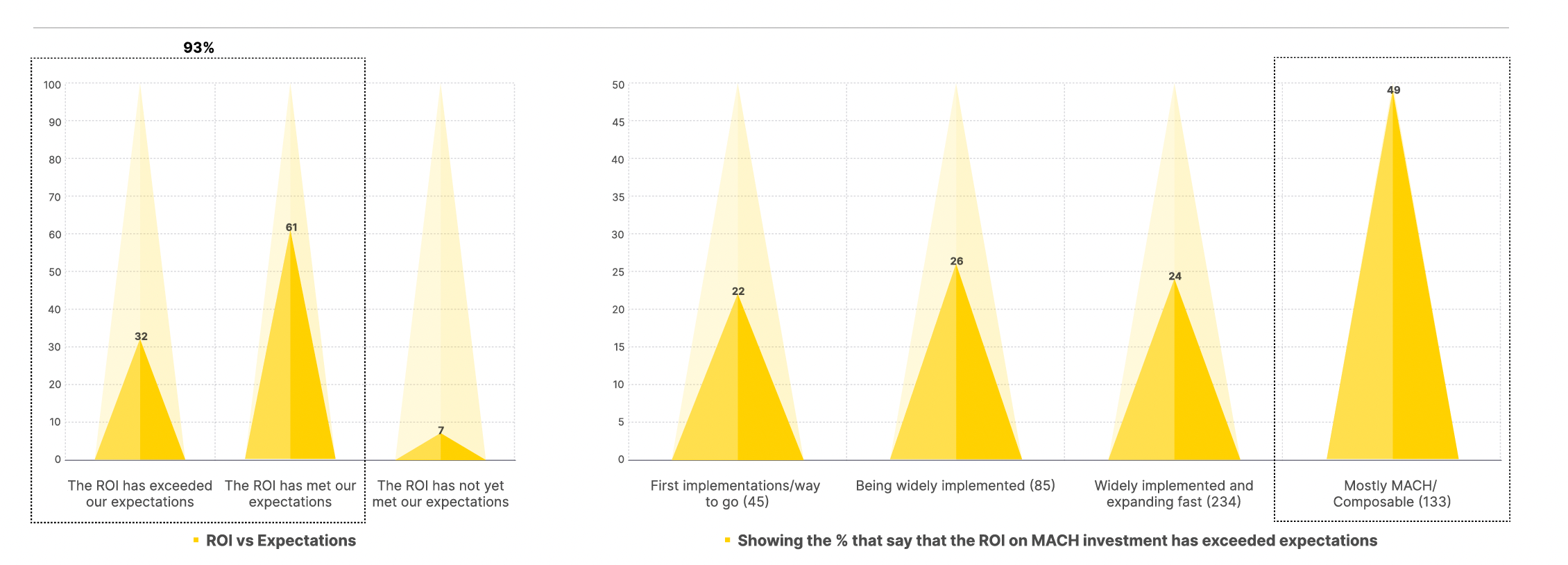 A screenshot of a graph

AI-generated content may be incorrect.