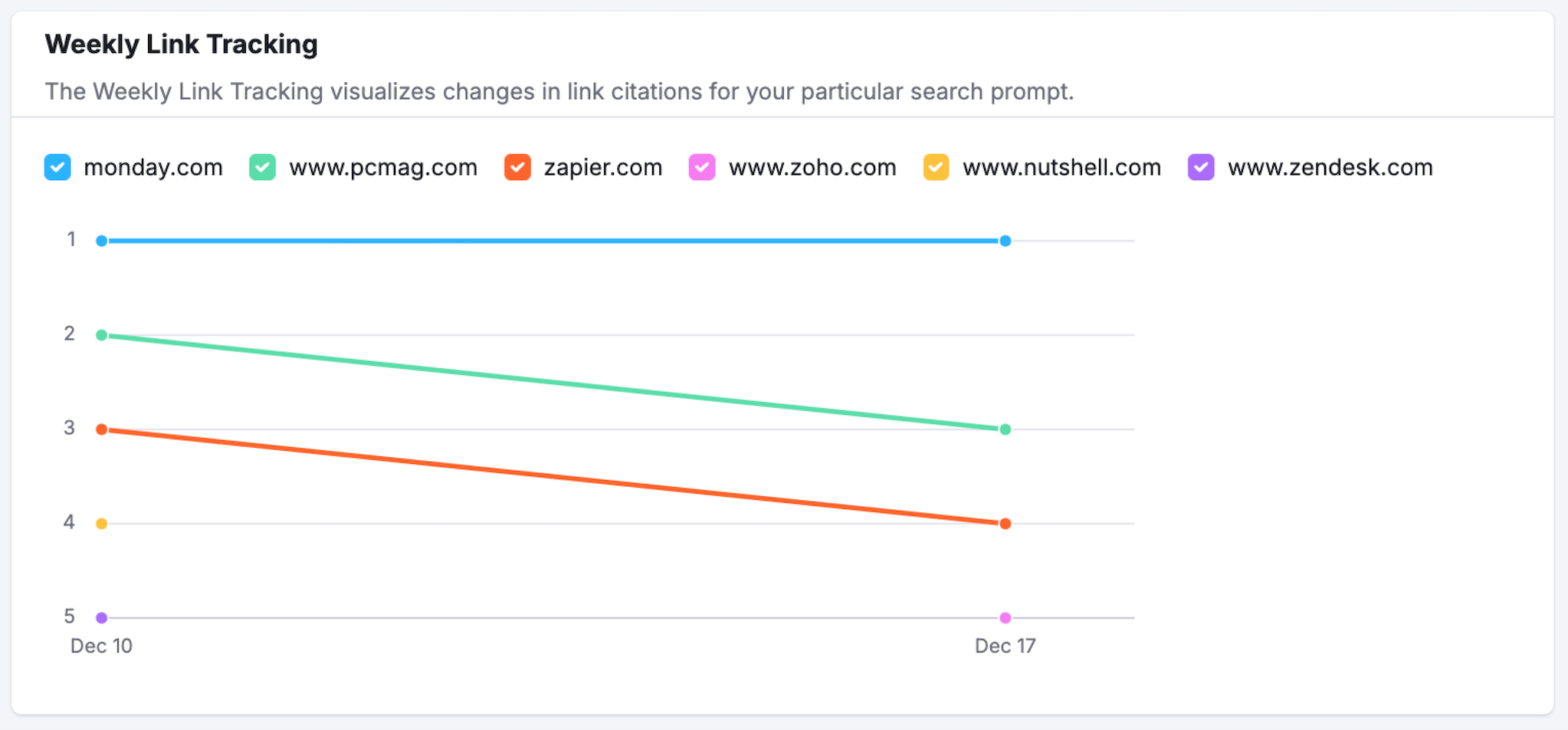 A graph with colored lines

AI-generated content may be incorrect.