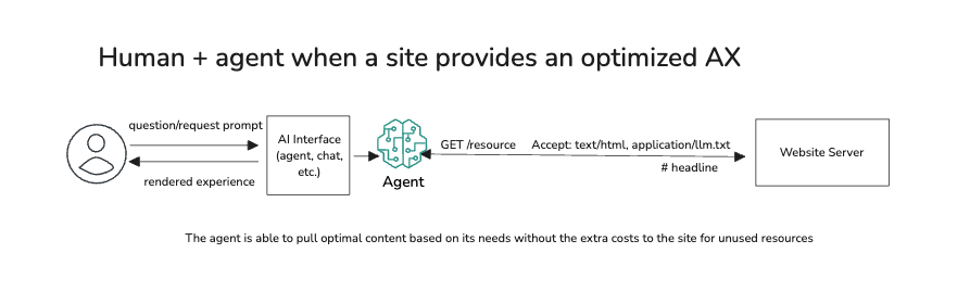 A diagram of a brain

AI-generated content may be incorrect.