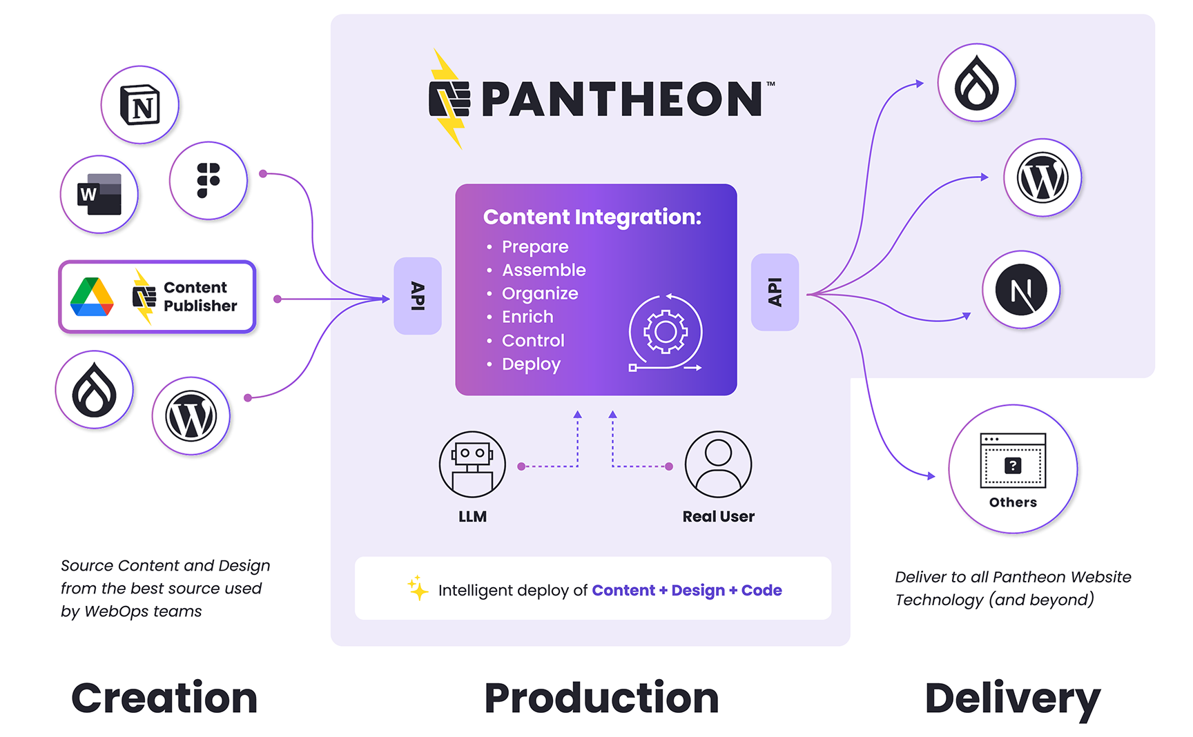 A diagram of a company

AI-generated content may be incorrect.