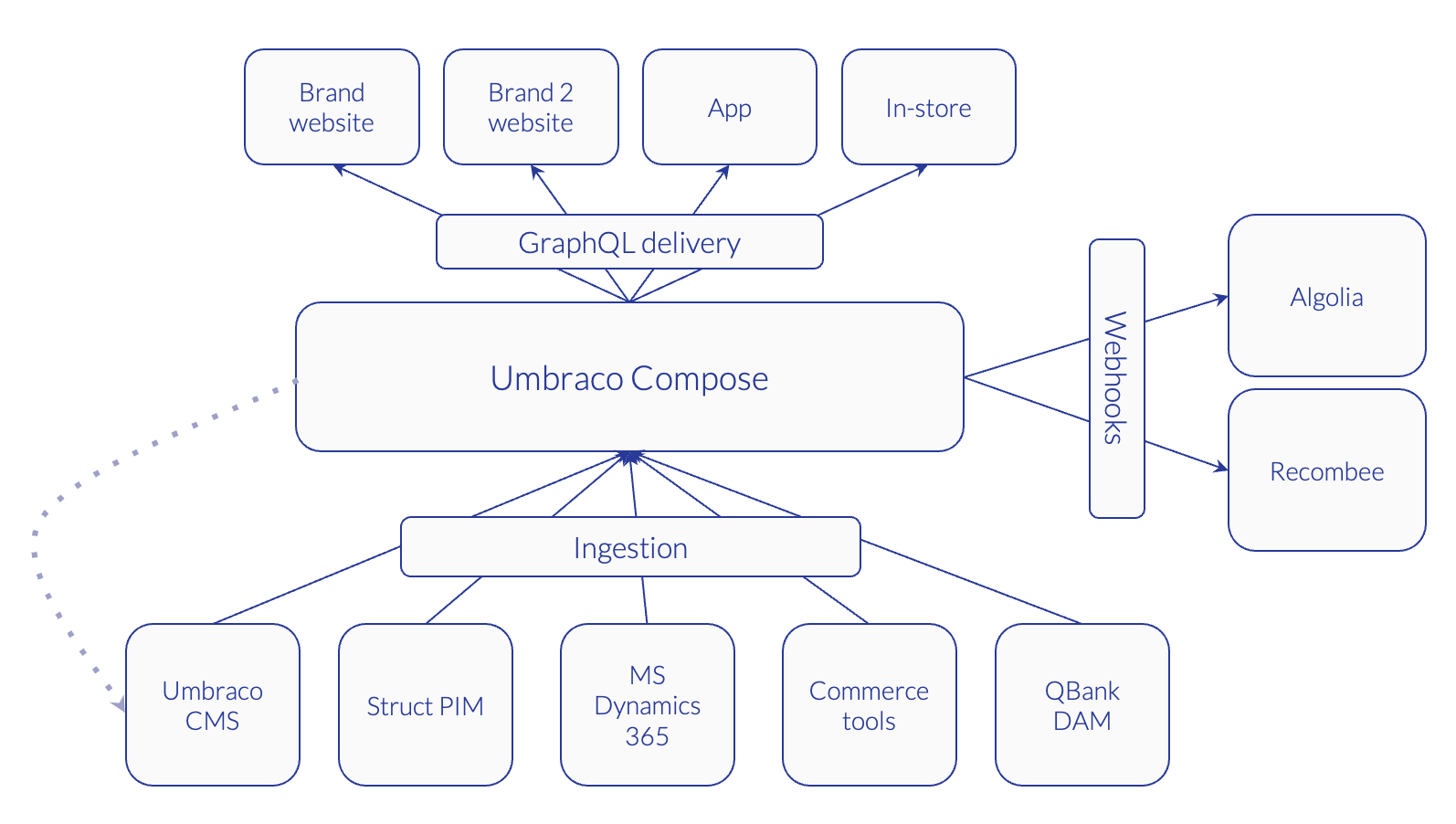 A diagram of a company

AI-generated content may be incorrect.