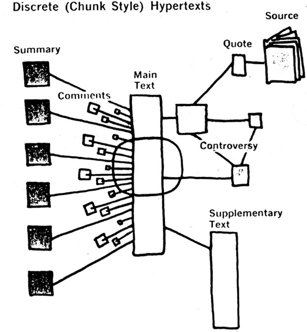 A diagram of a diagram of text

AI-generated content may be incorrect.