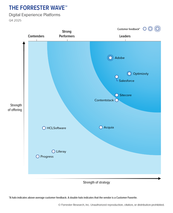 A diagram of a company's performance

AI-generated content may be incorrect.
