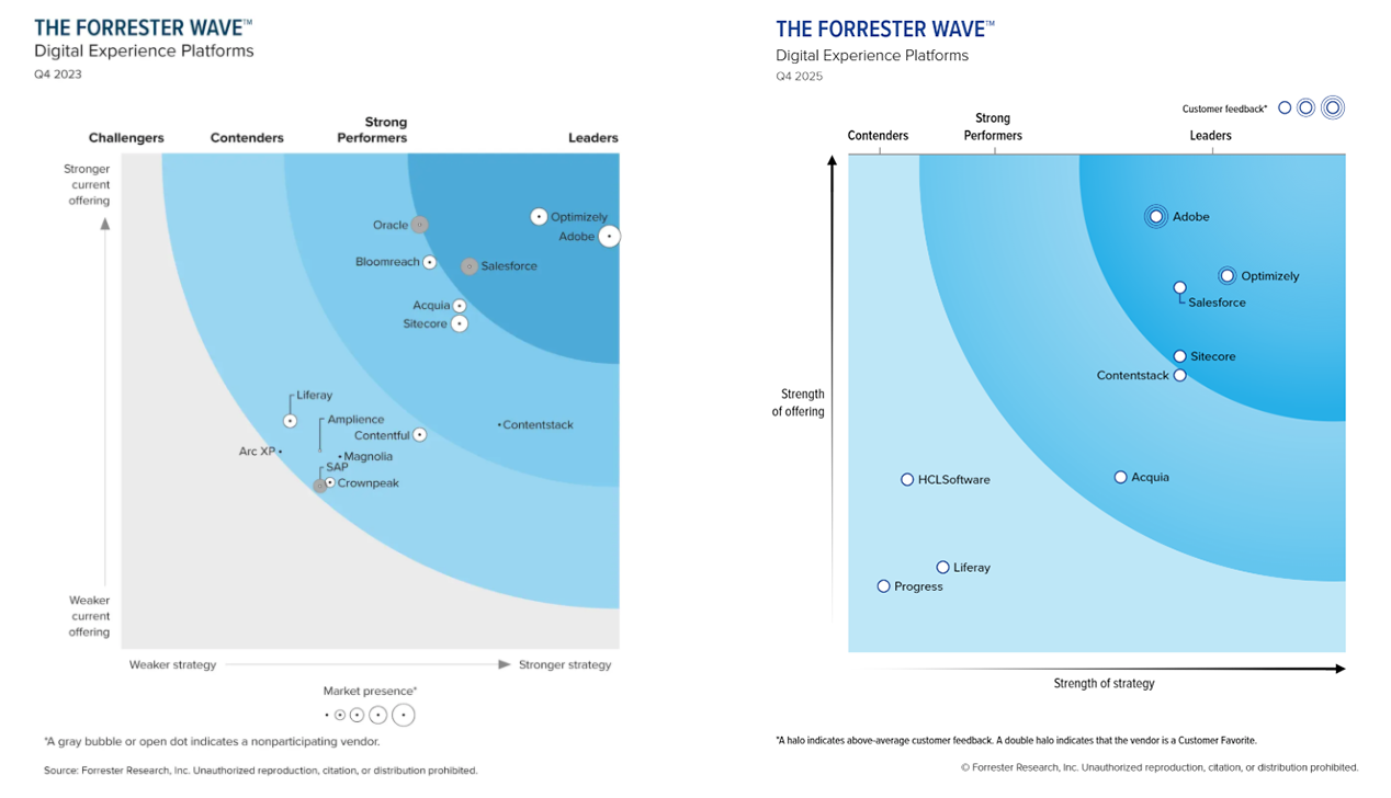 A diagram of a business

AI-generated content may be incorrect.