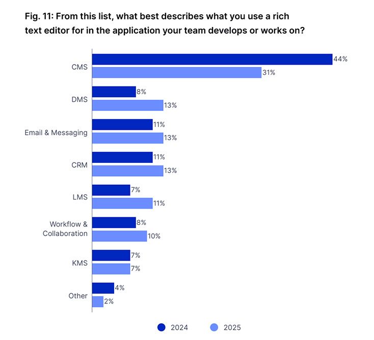 A graph showing a number of people

AI-generated content may be incorrect.
