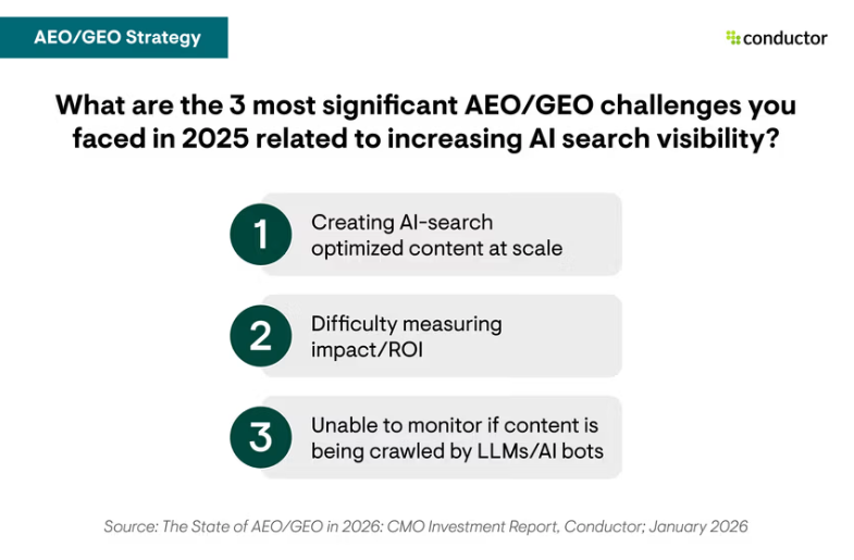 A screenshot of a white and green text

AI-generated content may be incorrect.