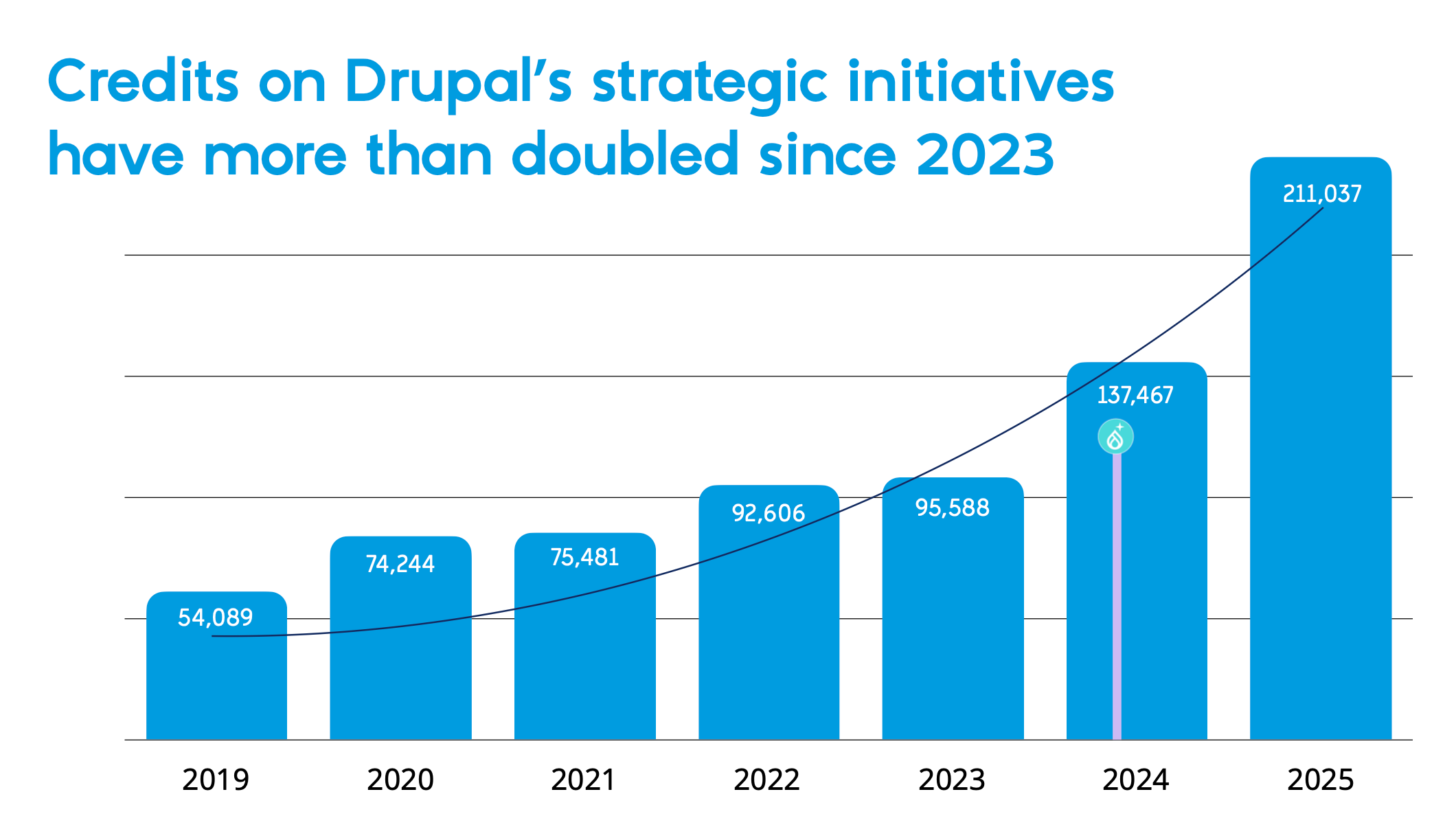 A graph with blue and white text

AI-generated content may be incorrect.