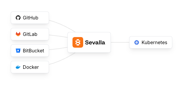 A white background with black and orange text

AI-generated content may be incorrect.