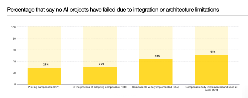 A graph with yellow squares

AI-generated content may be incorrect.