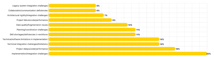 A graph with a number of bars

AI-generated content may be incorrect.