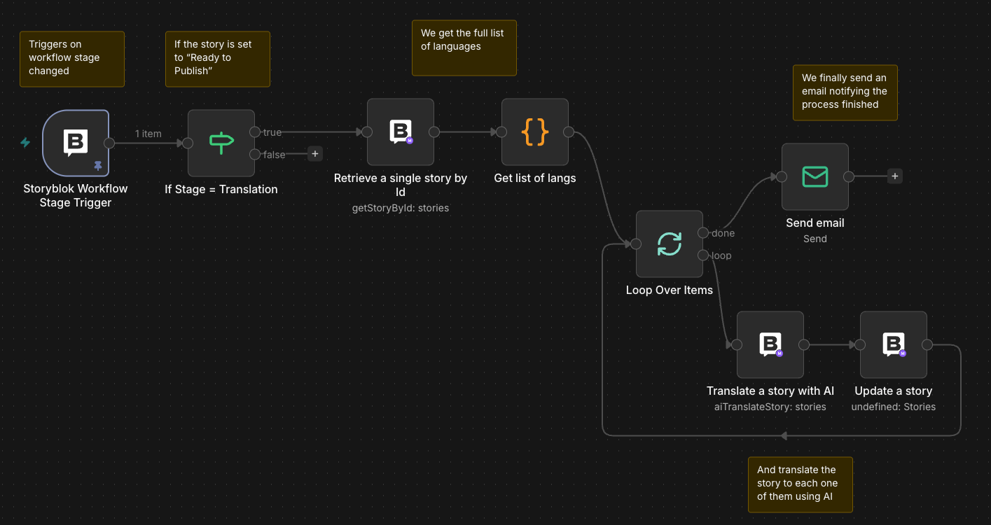 A screenshot of a computer

AI-generated content may be incorrect.