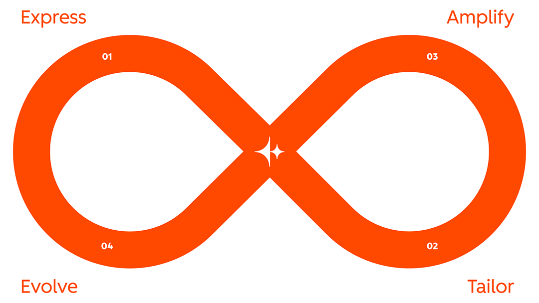 A red infinity symbol with white stars
AI-generated content may be incorrect.