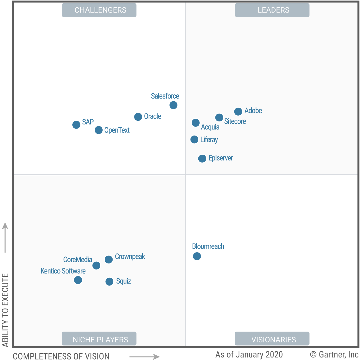 Episerver To Acquire Optimizely, Adding Experimentation And